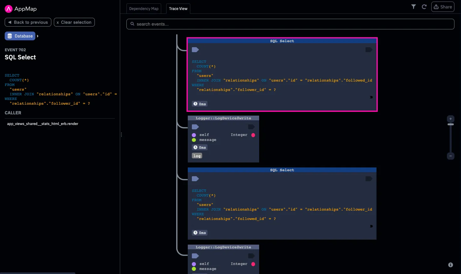 AppMap call tree showing the request path through the application.