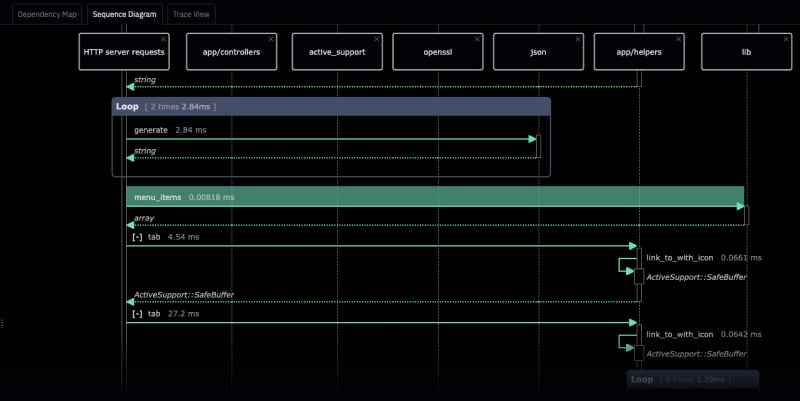 AppMap sequence diagram of one request, showing the full call path from HTTP to database.
